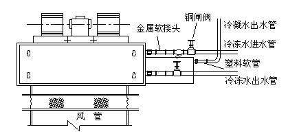 风机盘管改造，中央空调改造