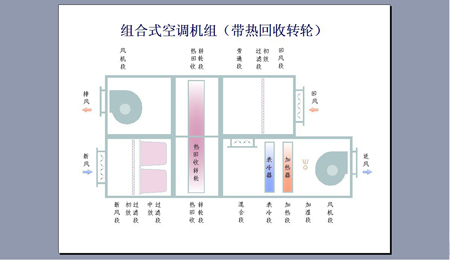 热回收技术示意图