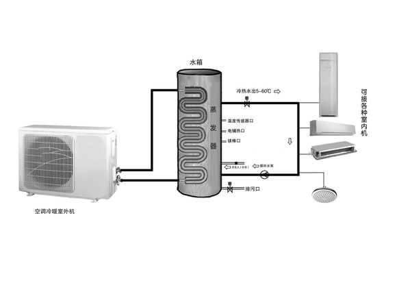 空气能原理示意图