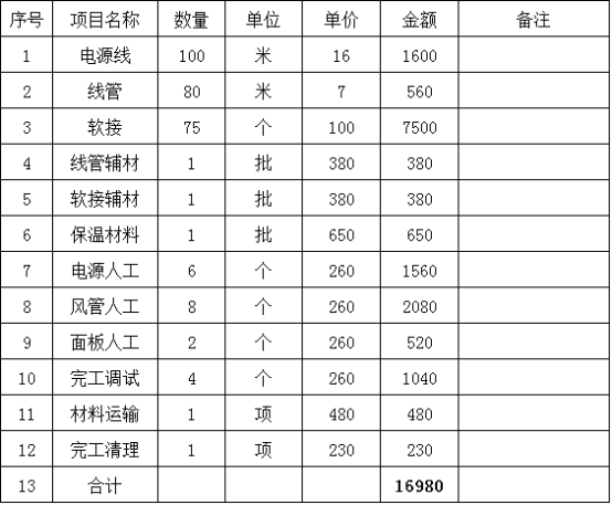 写字楼中央空调改造—写字楼中央空调改造价格