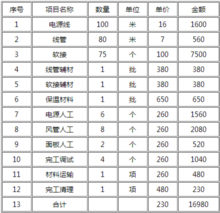 中央空调改造报价