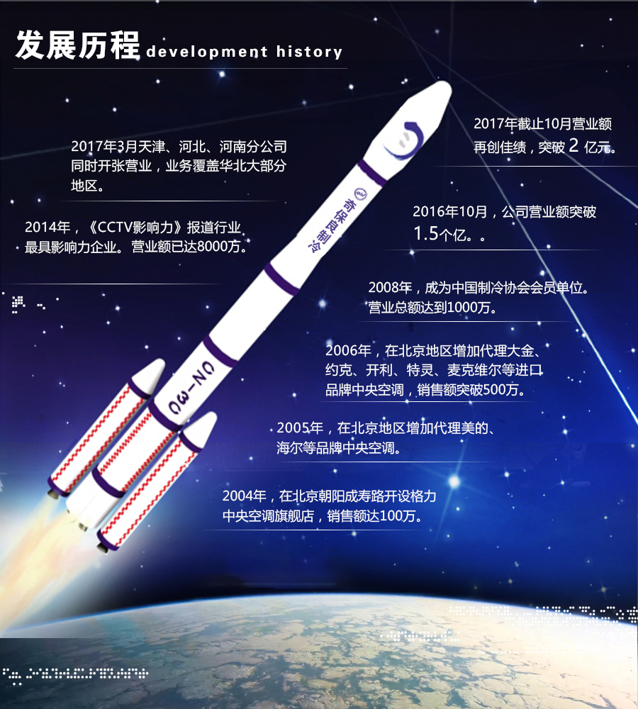 奇保良发展历程